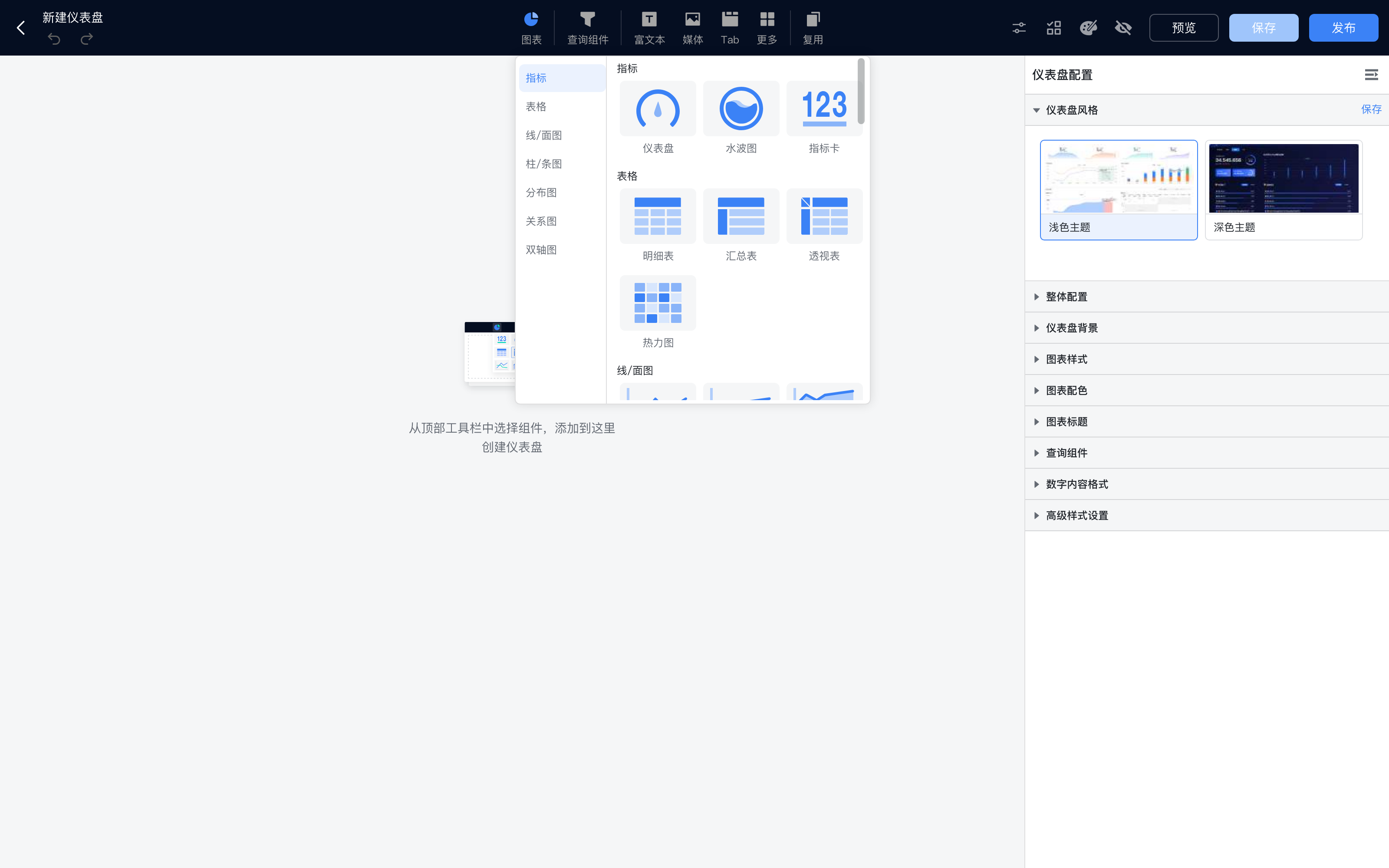 图表已添加到仪表盘